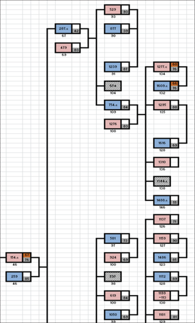 Click here to view Large Figure 3 biomedres-openaccess-journal-bjstr