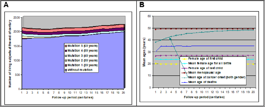 Click here to view Large Figure 3 biomedres-openaccess-journal-bjstr