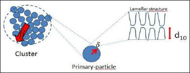 Click here to view Large Figure 1 biomedres-openaccess-journal-bjstr