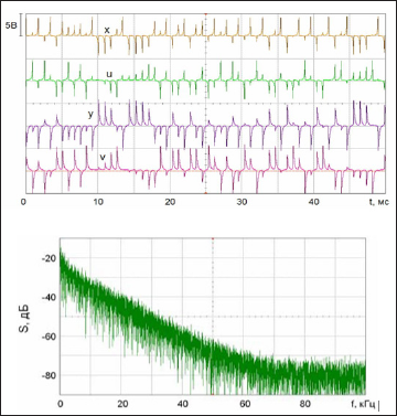 Click here to view Large Figure 1 biomedres-openaccess-journal-bjstr