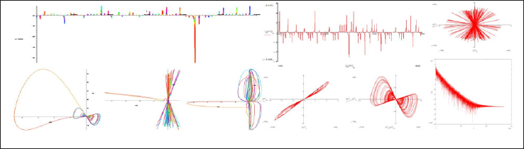 Click here to view Large Figure 1 biomedres-openaccess-journal-bjstr