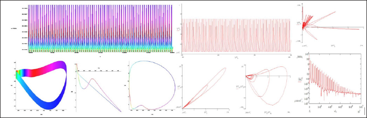Click here to view Large Figure 1 biomedres-openaccess-journal-bjstr