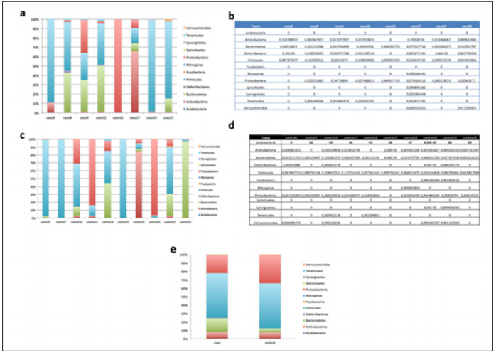 Click here to view Large Figure 2 biomedres-openaccess-journal-bjstr