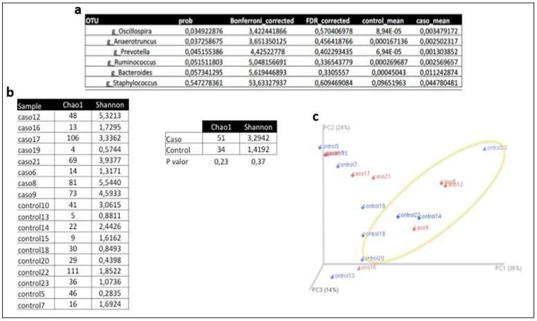 Click here to view Large Figure 3 biomedres-openaccess-journal-bjstr