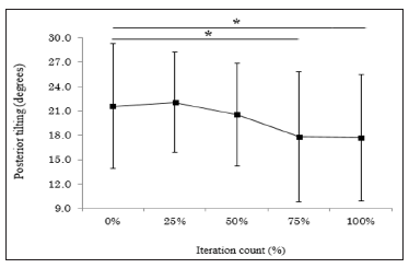 Click here to view Large Figure 4 biomedres-openaccess-journal-bjstr