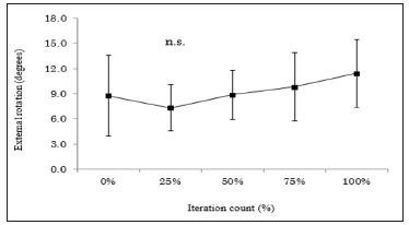 Click here to view Large Figure 5 biomedres-openaccess-journal-bjstr