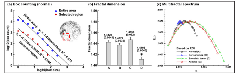 Click here to view Large Figure 4 biomedres-openaccess-journal-bjstr