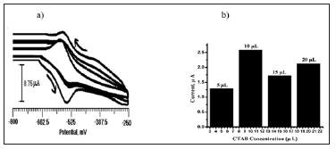 Click here to view Large Figure 2 biomedres-openaccess-journal-bjstr