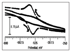 Click here to view Large Figure 4 biomedres-openaccess-journal-bjstr