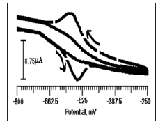 Click here to view Large Figure 5 biomedres-openaccess-journal-bjstr