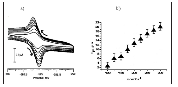 Click here to view Large Figure 6 biomedres-openaccess-journal-bjstr