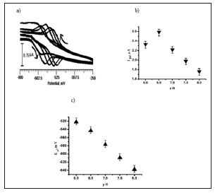Click here to view Large Figure 7 biomedres-openaccess-journal-bjstr