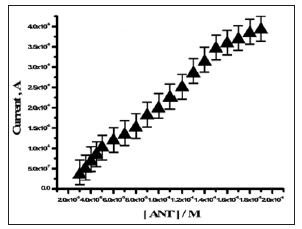 Click here to view Large Figure 9 biomedres-openaccess-journal-bjstr