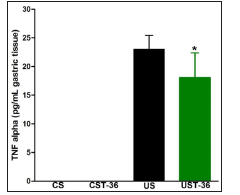 Click here to view Large Figure 3 biomedres-openaccess-journal-bjstr