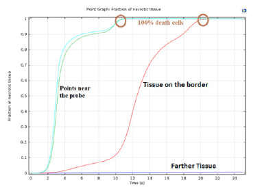 Click here to view Large Figure 10 biomedres-openaccess-journal-bjstr