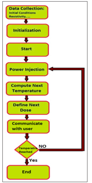 Click here to view Large Figure 4 biomedres-openaccess-journal-bjstr