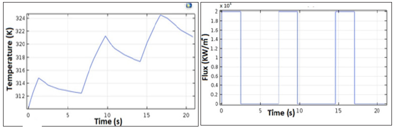 Click here to view Large Figure 6 biomedres-openaccess-journal-bjstr