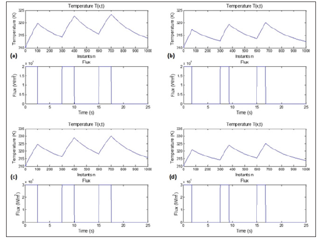 Click here to view Large Figure 7 biomedres-openaccess-journal-bjstr