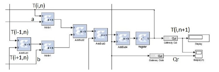 Click here to view Large Figure 8 biomedres-openaccess-journal-bjstr
