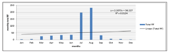 Click here to view Large Figure 12 biomedres-openaccess-journal-bjstr