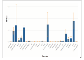 Click here to view Large Figure 2 biomedres-openaccess-journal-bjstr