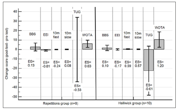 Click here to view Large Figure 2 biomedres-openaccess-journal-bjstr