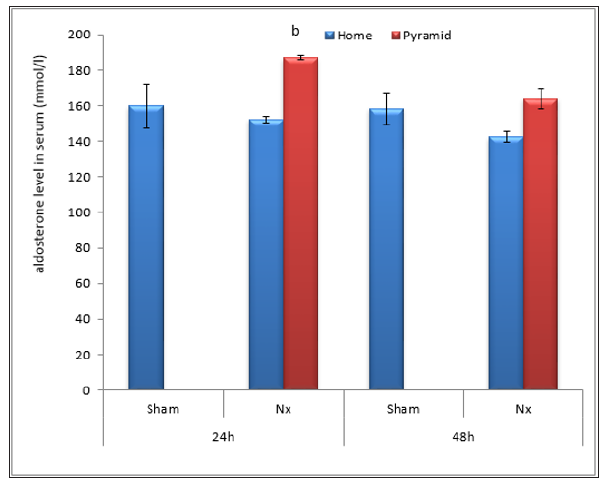 Click here to view Large Figure 10 biomedres-openaccess-journal-bjstr