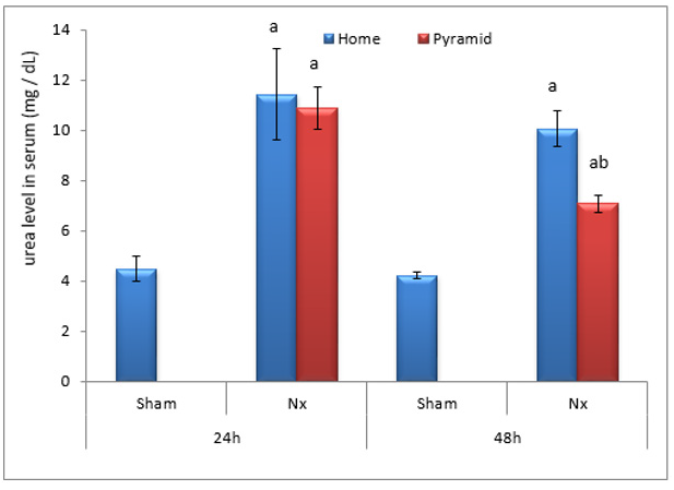 Click here to view Large Figure 5 biomedres-openaccess-journal-bjstr