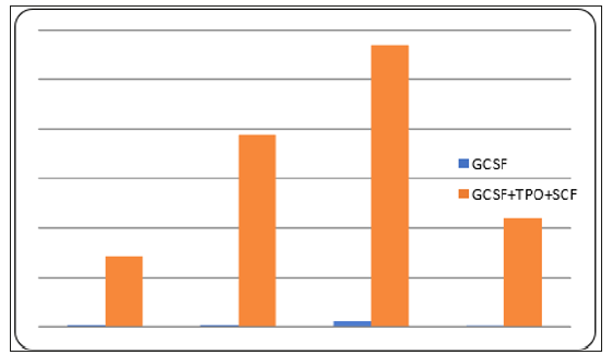 biomedres-openaccess-journal-bjstr