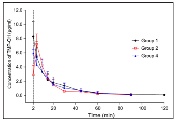 Click here to view Large Figure 4 biomedres-openaccess-journal-bjstr