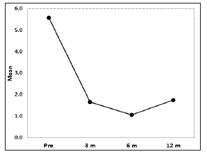 Click here to view Large Figure 1 biomedres-openaccess-journal-bjstr