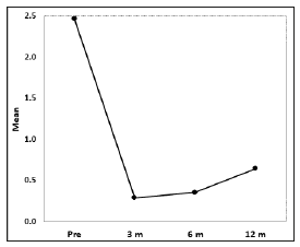 Click here to view Large Figure 2 biomedres-openaccess-journal-bjstr