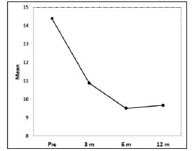 Click here to view Large Figure 3 biomedres-openaccess-journal-bjstr