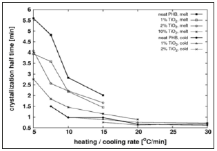 Click here to view Large Figure 1 biomedres-openaccess-journal-bjstr