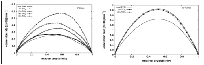 Click here to view Large Figure 2 biomedres-openaccess-journal-bjstr