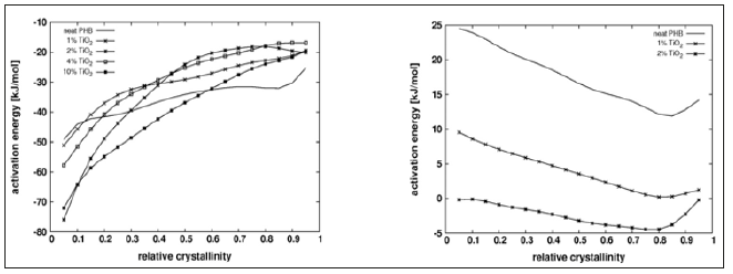 Click here to view Large Figure 3 biomedres-openaccess-journal-bjstr