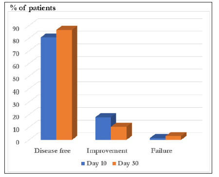 biomedres-openaccess-journal-bjstr