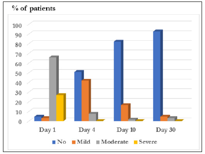 biomedres-openaccess-journal-bjstr