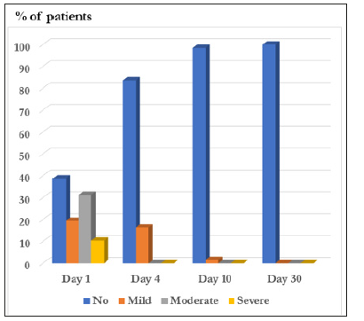 biomedres-openaccess-journal-bjstr