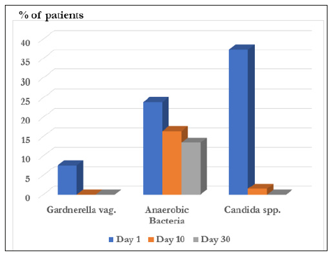 biomedres-openaccess-journal-bjstr