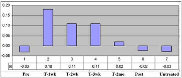 Click here to view Large Figure 5 biomedres-openaccess-journal-bjstr