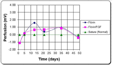 Click here to view Large Figure 7 biomedres-openaccess-journal-bjstr