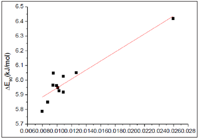 Click here to view Large Figure 3 biomedres-openaccess-journal-bjstr