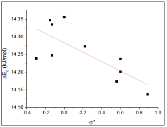 Click here to view Large Figure 4 biomedres-openaccess-journal-bjstr