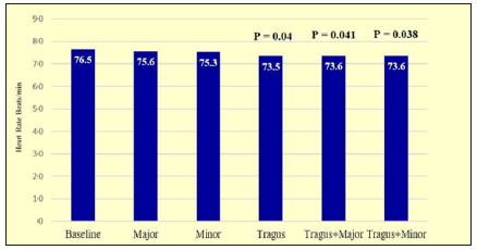 Click here to view Large Figure 4 biomedres-openaccess-journal-bjstr