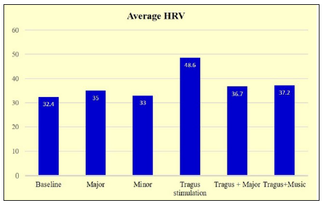 Click here to view Large Figure 5 biomedres-openaccess-journal-bjstr