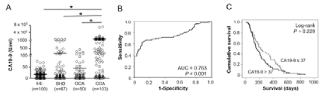 Click here to view Large Figure 3 biomedres-openaccess-journal-bjstr