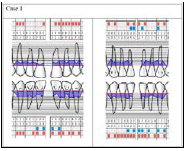Click here to view Large Figure 1 biomedres-openaccess-journal-bjstr