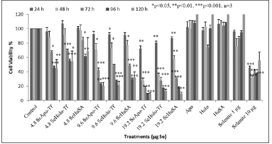Click here to view Large Figure 7 biomedres-openaccess-journal-bjstr