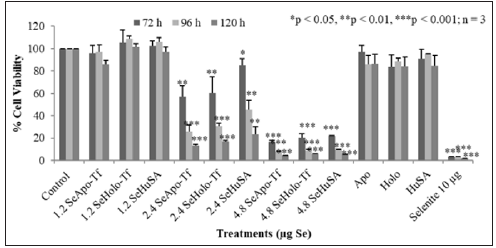 Click here to view Large Figure 8 biomedres-openaccess-journal-bjstr